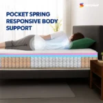 Sleepwell Spring Fresh Classic