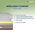 Sleepwell Spring Fresh Classic