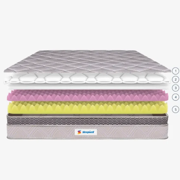 Sleepwell Fitrest Classic