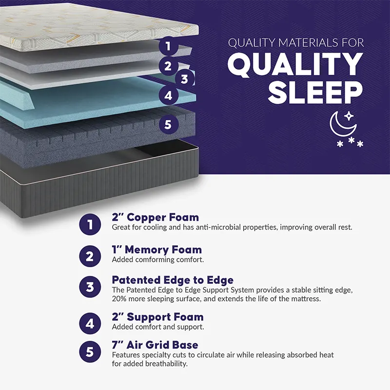 Top Mattress Brands Reviewed: Which One Suits Your Needs?