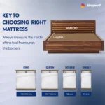 Sleepwell Nexa Classic