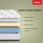 Kurlon Earth Spring Mattress