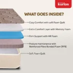 Kurlon DuoRest Premium Mattress