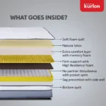 Spring Rest Pocket Premium Mattress